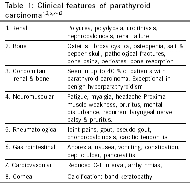 IndianJournalofCancer_2004_41_2_51_12346_1