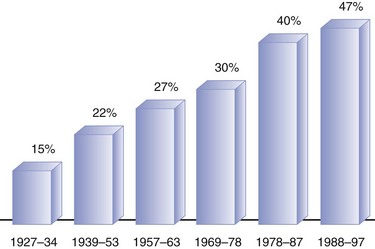 B9780323055895000081_f008-004-9780323055895