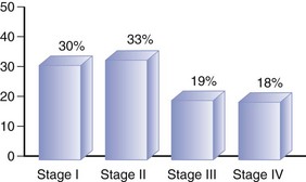 B9780323055895000081_f008-027-9780323055895