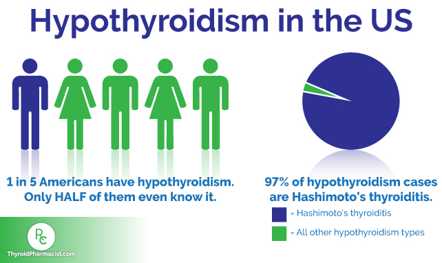 Do-You-Have-Hypothyroidism-Hashimotos-or-Both