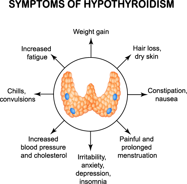 symptoms-of-hypothryroidism