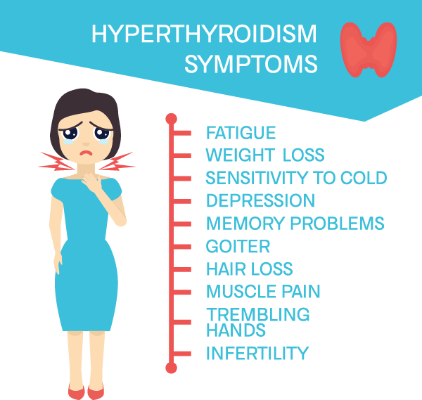 hyperthyroidism-1