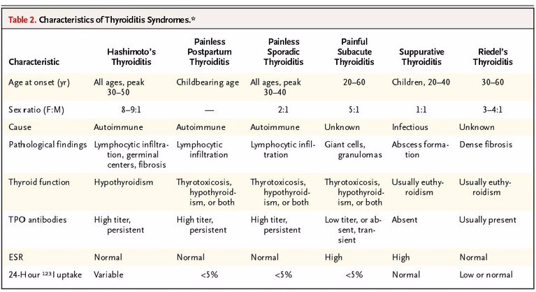 nejmra021194_t2