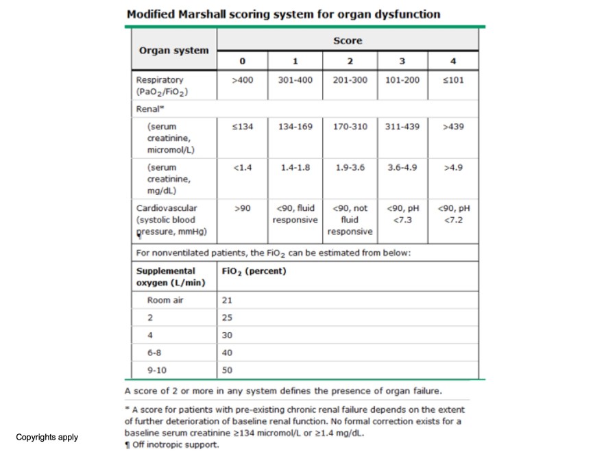 Modified_Marshall_scoring_system_for_organ_dysfunction