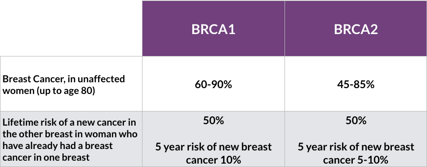 brca-chart-2