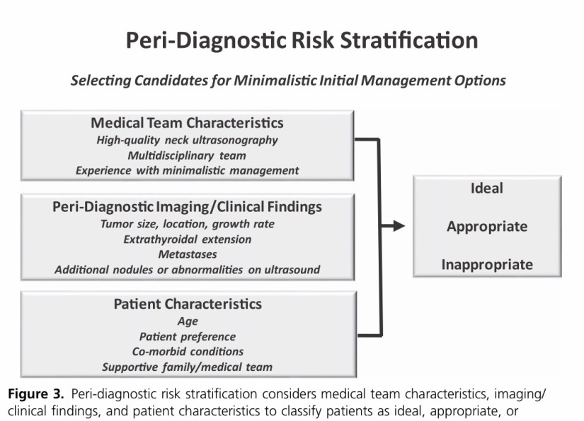 Risk Stratification in Highly SuspiciousThyroid Nodules or ...