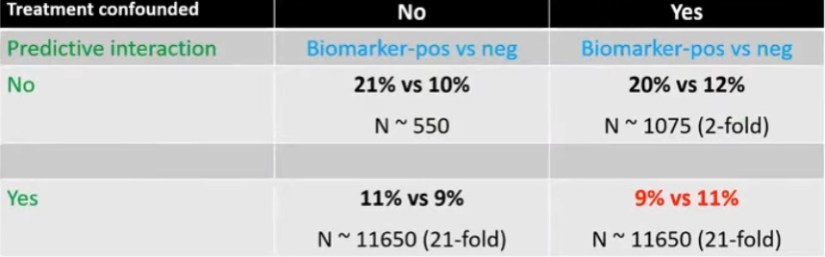 DCIS: Implications of ER, PR, and HER2 Expression – Rodrigo Arrangoiz ...