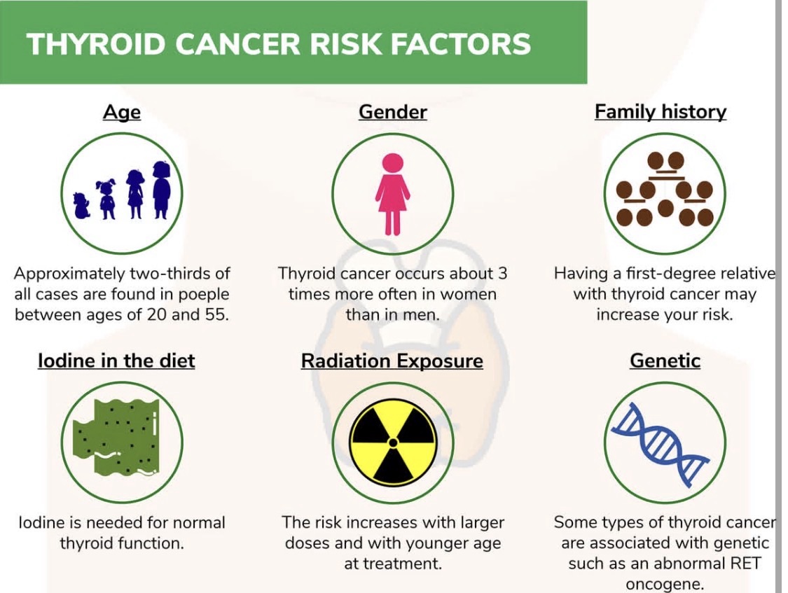 Thyroid Awareness Month – Risk Factors for Thyroid Cancer – Rodrigo ...